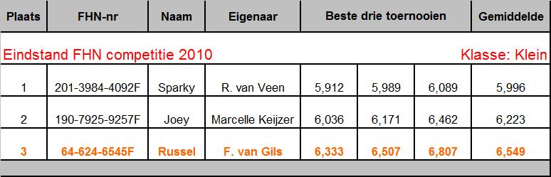 FHN competitie 2010